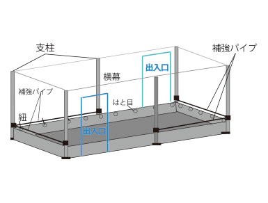 補強パイプで安定性UP!